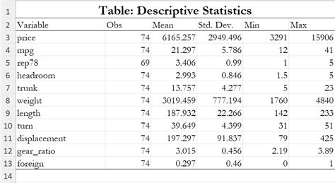 export excel stata|stata export table to excel.